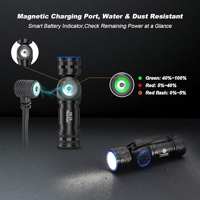 Brinyte HL16 Rechargeable Headlamp Flashlight, 0-90° Adjustable LED Work Light with Magnetic Base Hands-Free Head Torch for Repair, Inspection, Emergency, Camping