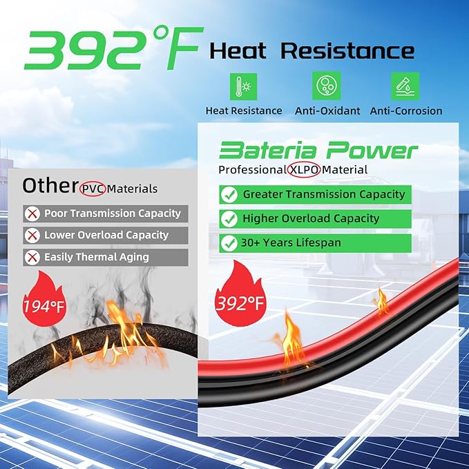 Bateria Power 20Ft 10AWG Solar Panel Extension Cable, 6mm² Twin Wire Conductor Parallel Solar Wire Adapter Kit with Waterproof Female & Male Solar Connectors for RV, Marine, Photovoltaic Systems