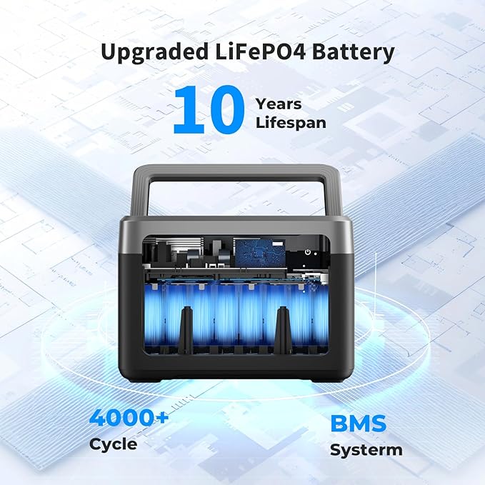 OUKITEL P1000 PLUS 1800W Power Station with 200W Solar Panel, 1024Wh Solar Generator 1200W Fast Charging APP Control Emergency LiFePO4 Battery for Home Backup Camping RVs