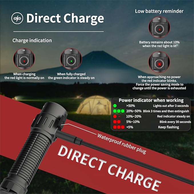 E8 Compact Size Rechargeable Flashlight, 2000 Lumen with 6 Modes, Waterproof and Drop Resistant for Family Events, Camping, Outdoors and Emergency