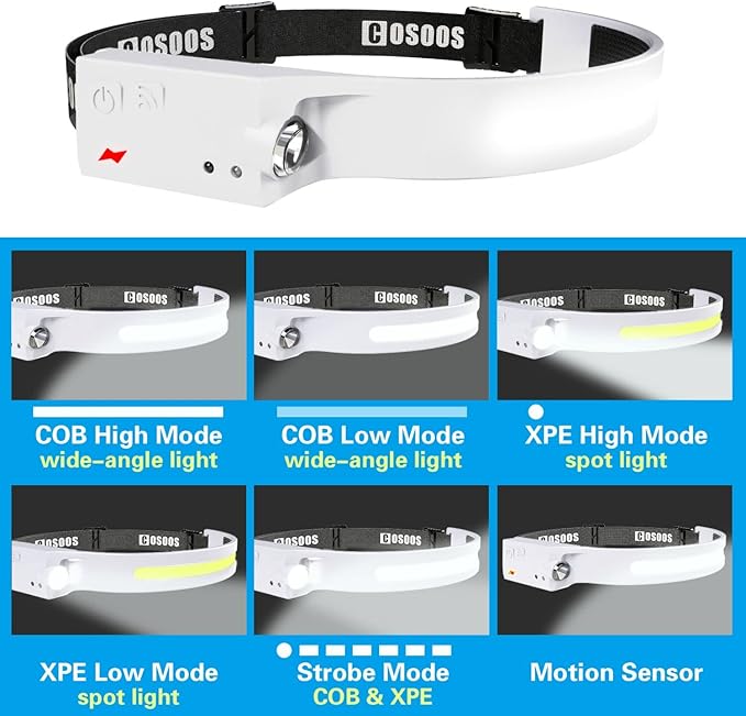 COSOOS LED Headlamp Rechargeable Flashlight, Bright Outdoor Headlight 1000Lumen Wide Beam & Spot Light, Motion Sensor,2.4oz Lightweight Adjustable Headband for Adults Camping Hiking