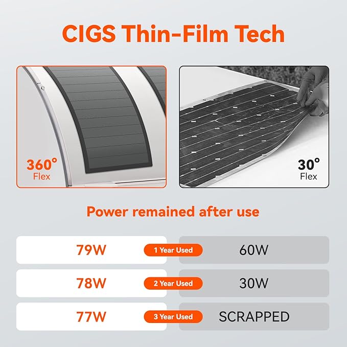 RICH SOLAR MEGA 80W CIGS Flexible Solar Panel Ultra-Light Thin-Film High Efficiency Easy Install for RV, Boat, Off-Grid