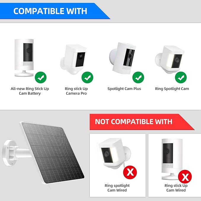 FlexSolar 2 Pack 6W Solar Panel for Security Camera, IP67 Waterproof with 10ft Cable, Dual USB Ports (Type-C/Micro-USB), 360° Adjustable Mount, Outdoor Charging