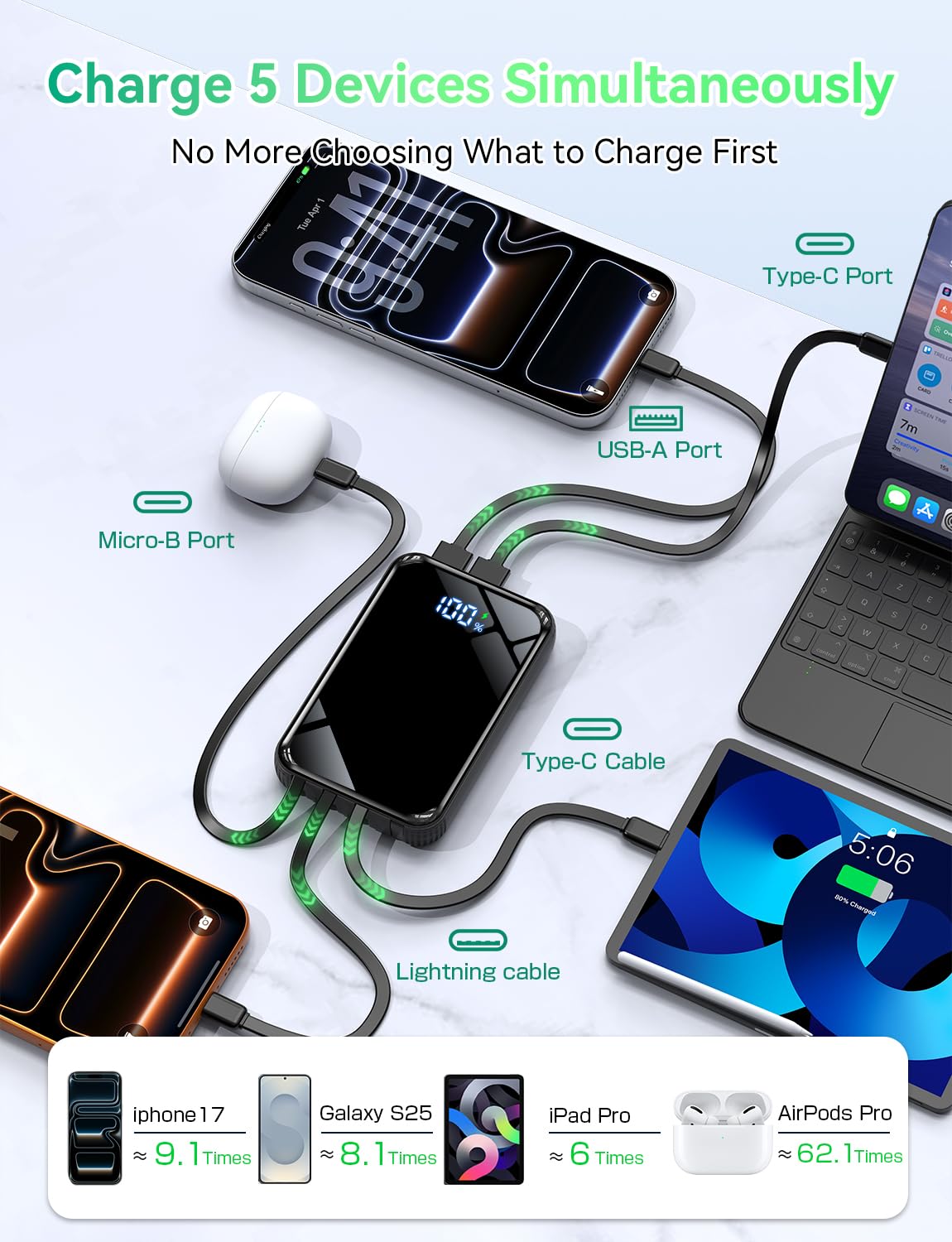 YBYP 50000mAh Portable Charger, 50% Smaller Fast Charging Built-in 4 Cables
