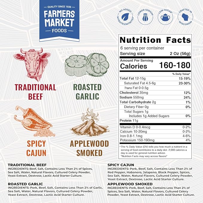 Farmers Market, Gluten Free, Keto, Paleo, Low Sodium, Zero Sugar, Summer Sausage Gift Set, 12oz 4-Pack Variety