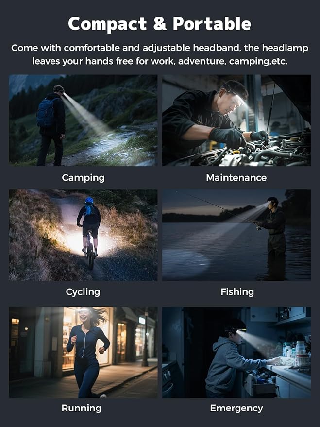 Smiling Shark TD-0123-S Headlamp, 2400mAh Ultra-Bright Head Lamp Flashlight Rechargeable with Hands-Free Motion Sensor, Multi-Mode LED Head Lamp with 315°Rotated for Outdoor, Camping, Hiking, Running