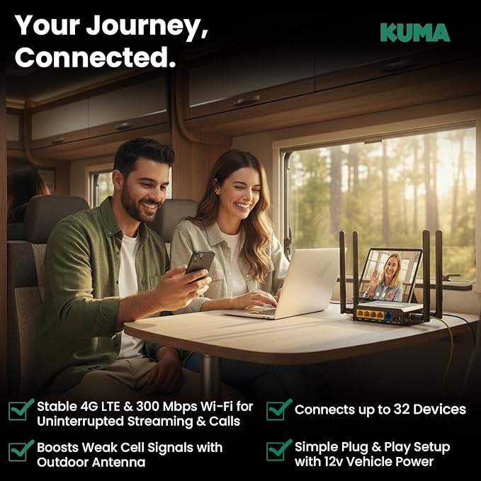 KUMA Connect PRO 4G LTE - RV WiFi Kit for Stable RV Internet - Sim Card Modem & WiFi Router for 32 Devices, Portable WiFi Hotspot with Outdoor Antenna for Car, Boat, Campers, Motorhomes - 12v Powered