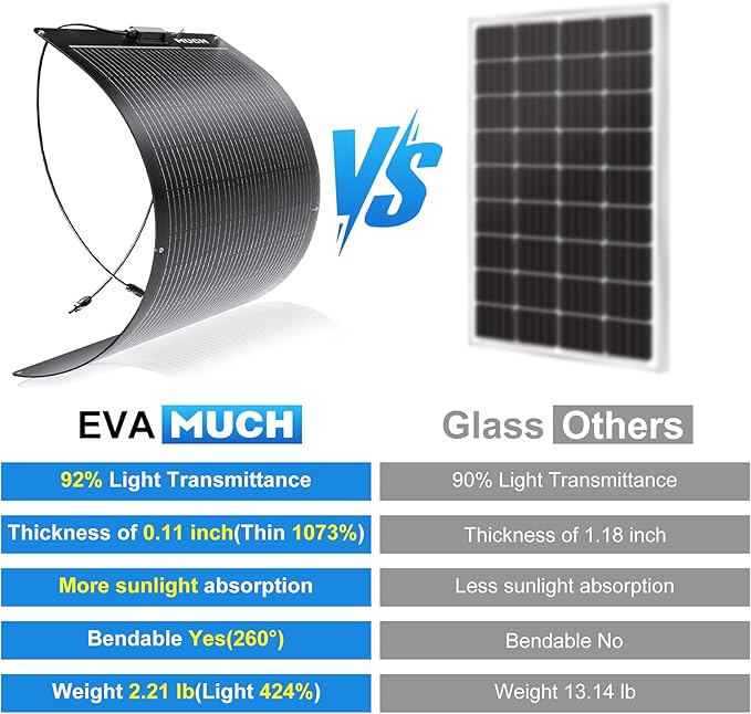 400W Semi-Flexible Solar Panel 12V Monocrystalline Ultra-Flexible Bendable Mono Off-Grid Charger for Marine RV Cabin Van Car Boat Curve Surfaces