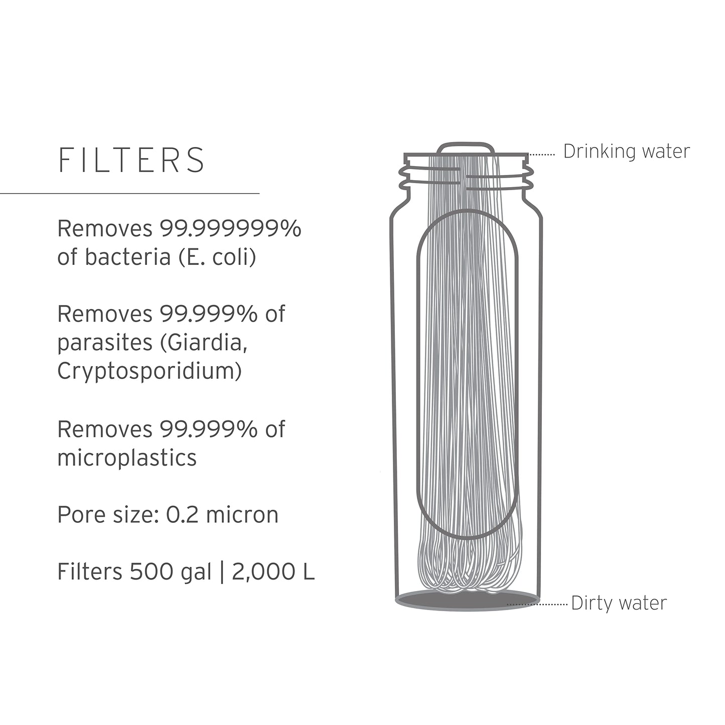 LifeStraw Peak Series — Collapsible Squeeze Bottle Water Filter System BPA Free - 650 ml for Trail