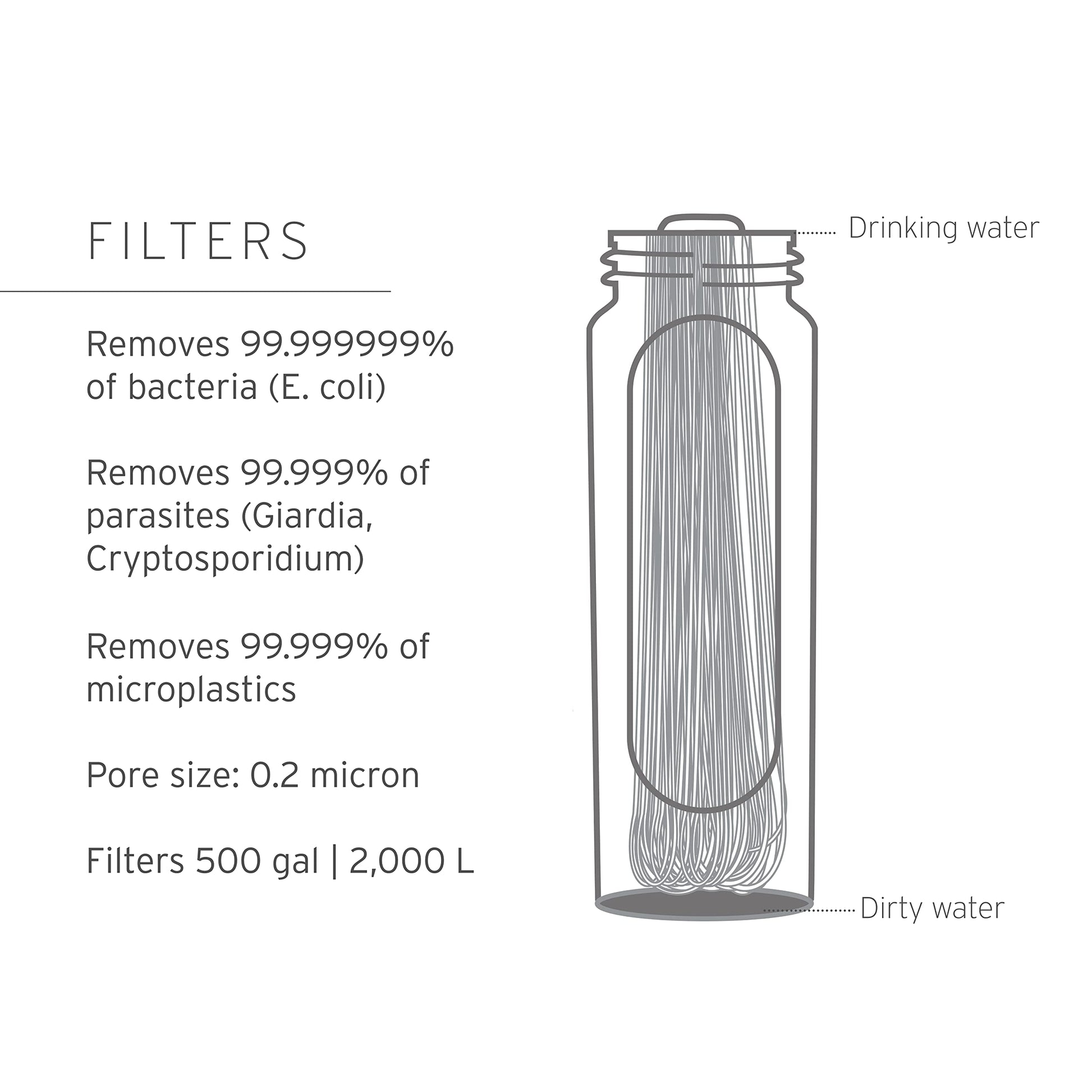 LifeStraw Peak Series — Collapsible Squeeze Bottle Water Filter System BPA Free - 650 ml for Trail