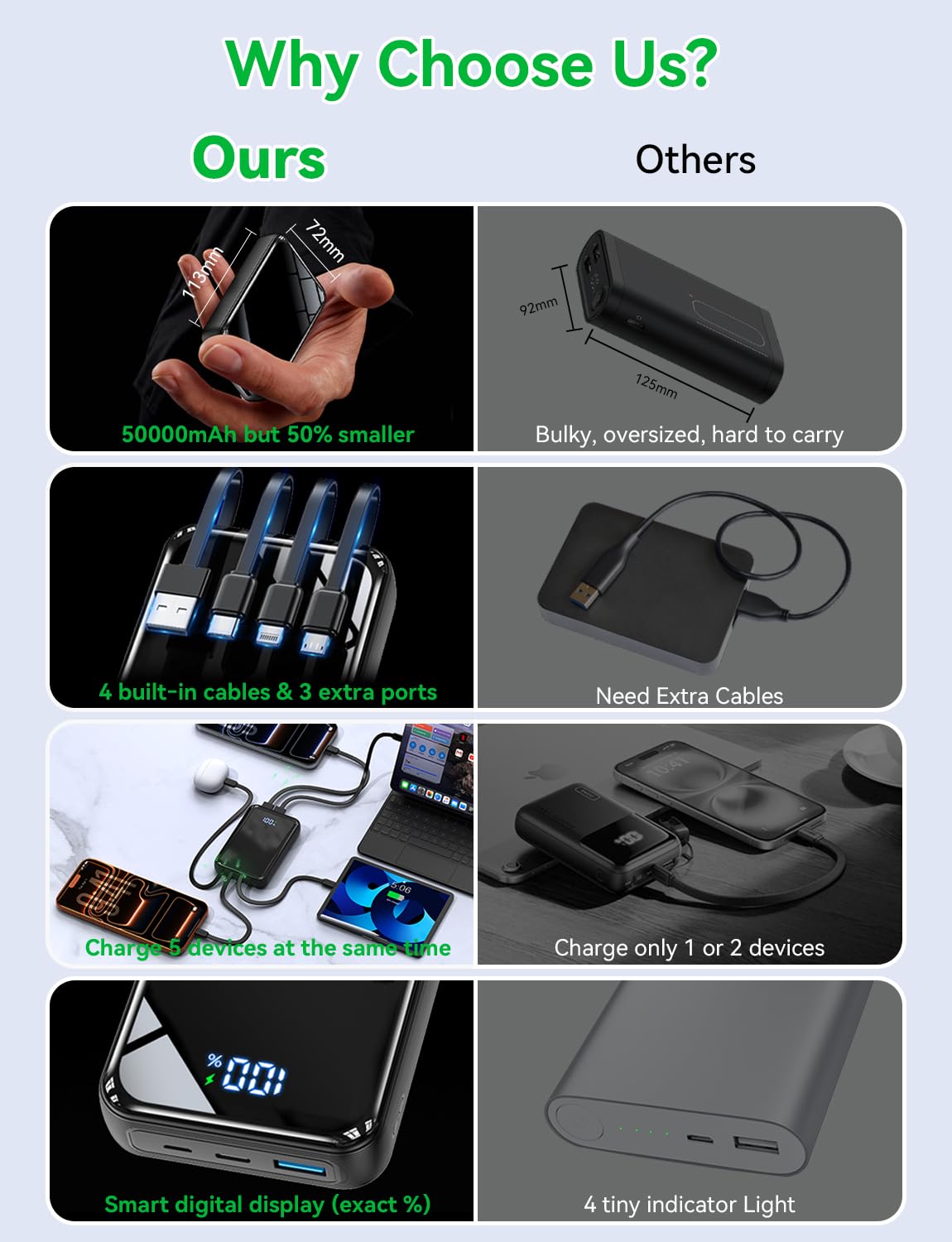 YBYP 50000mAh Portable Charger, 50% Smaller Fast Charging Built-in 4 Cables