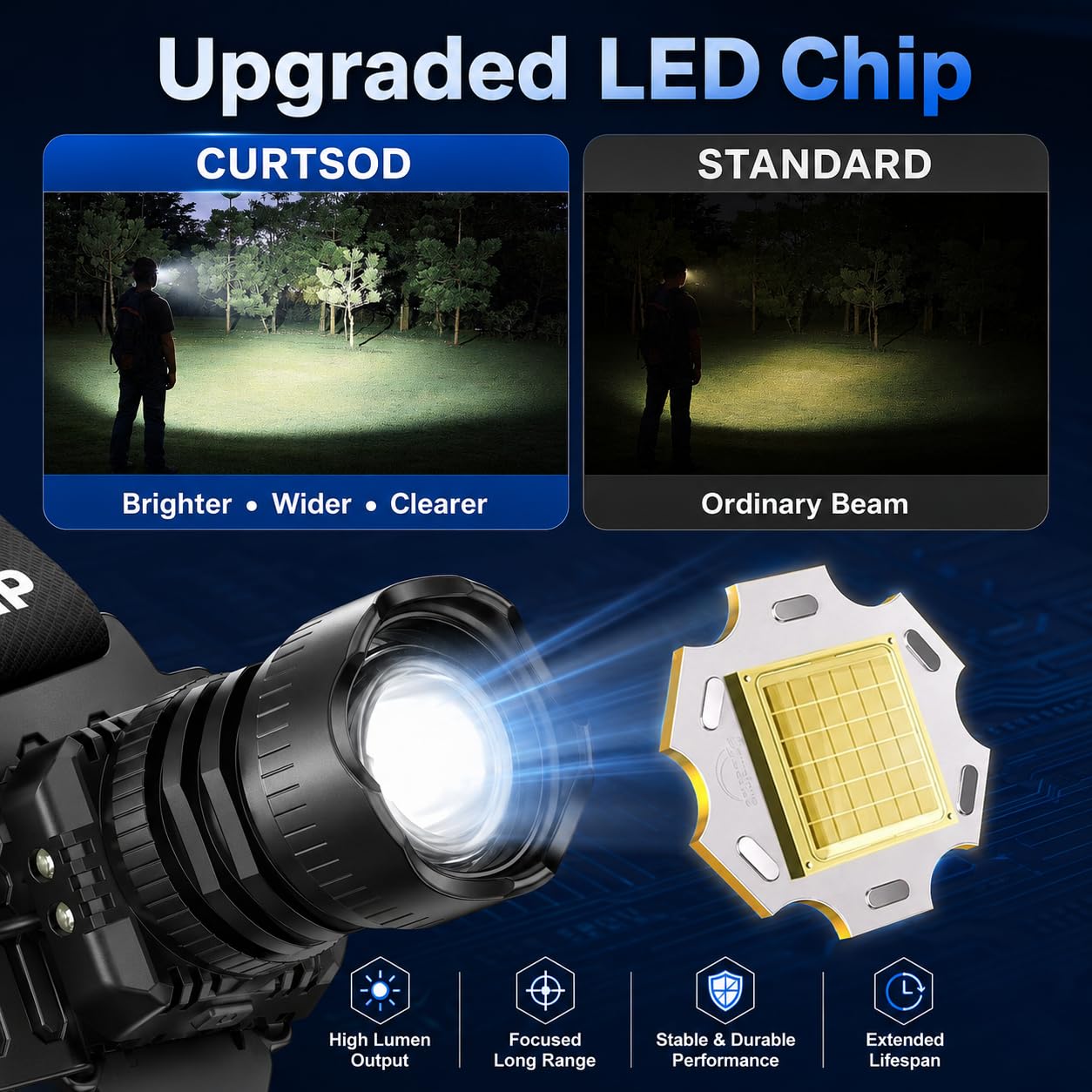 Curtsod Rechargeable LED Headlamp 2-Pack - 99000 Lumens Super Bright with Motion Sensor & 90°