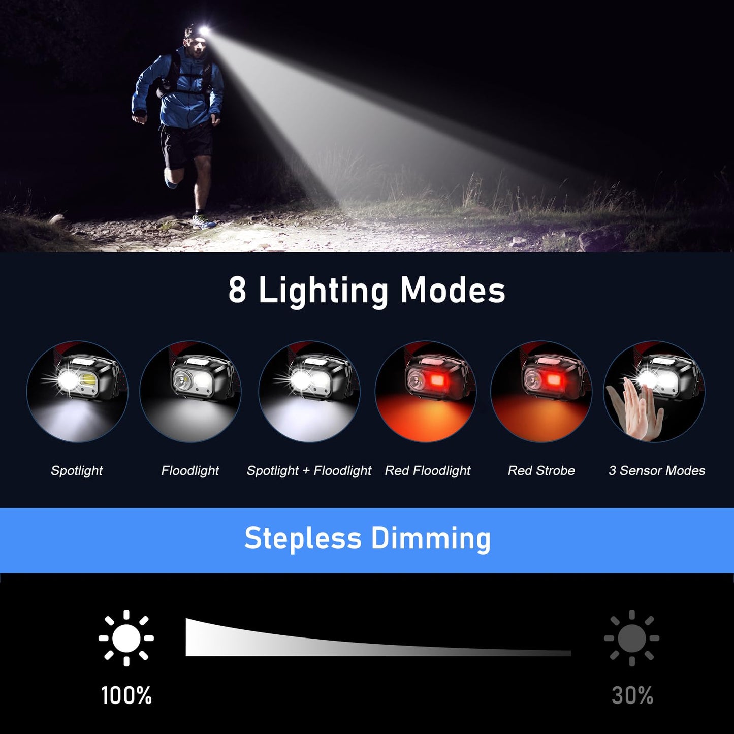 Blukar LED Headlamp Rechargeable, 2000L Super Bright Headlight Flashlight