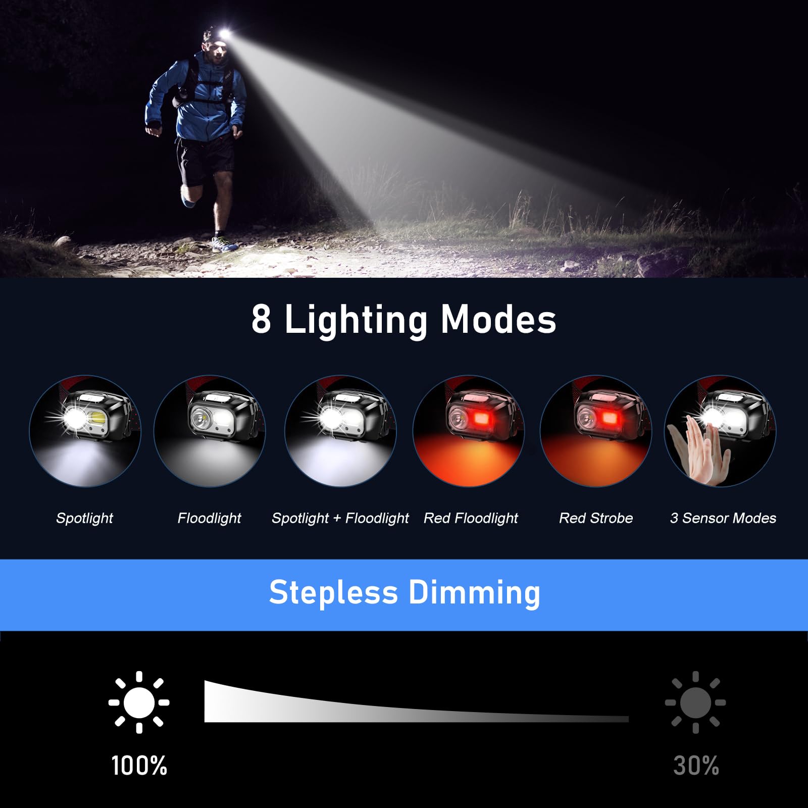 Blukar LED Headlamp Rechargeable, 2000L Super Bright Headlight Flashlight