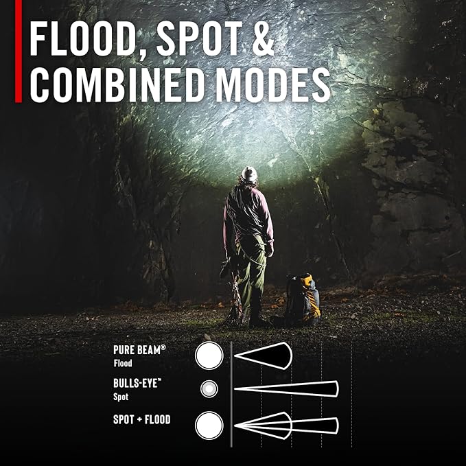 Coast RL35R Voice-Controlled 1100 Lumen Rechargeable LED Headlamp with ARC280??Lighting, 4 Color Modes, Rear-Facing Safety Signal, Variable Light Control and USB-C Charge Port