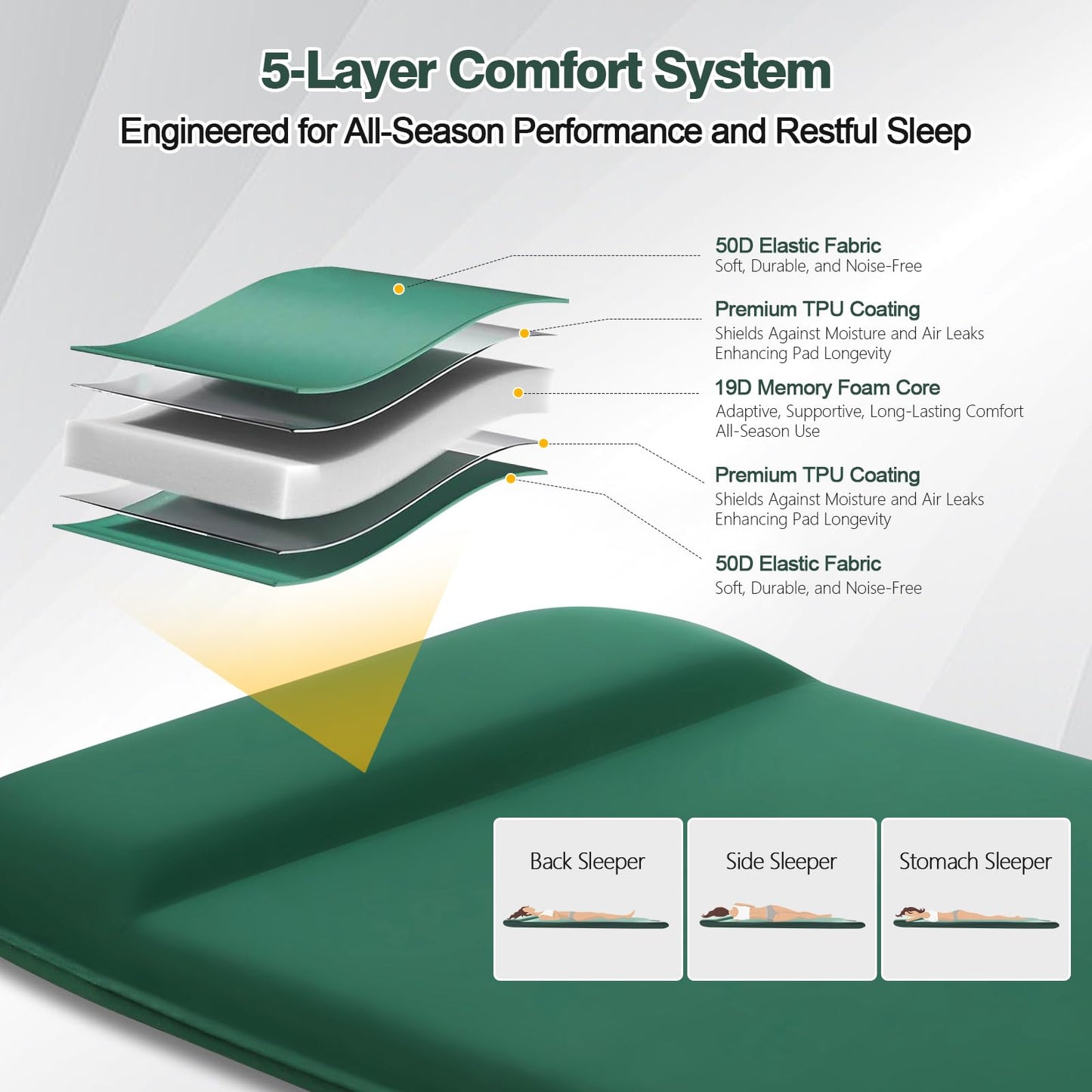 Zzuvjoy Memory Sleeping Pad, 3.1" Ultra-Thick Foam Sleeping Mats for Camping, 9.5 R-Value Insulated