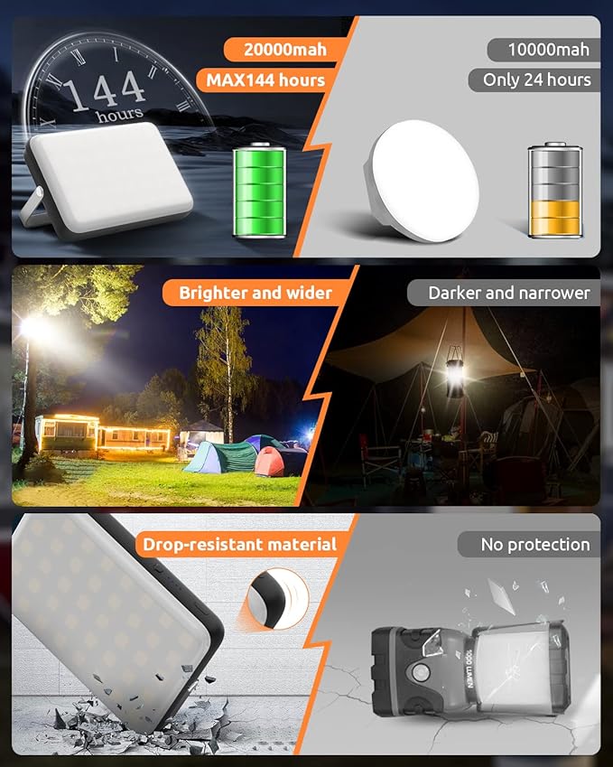 Eventek LED Camping Lantern Rechargeable, 20000mAh Portable Camping Lights up to 144 Hours & 4 Light Modes, IPX5 Waterproof Camping Essentials for Power Outages, Emergency, Tent, Outdoor