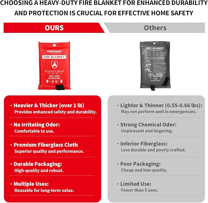 Heavy-Duty Emergency Fire Blanket, 2 Pack ??Fireproof Fiberglass Blanket for Kitchen, Home, Car, Grill, Fireplace, Camping, Heat Shield, Grease Fires, Emergency Fire Suppression