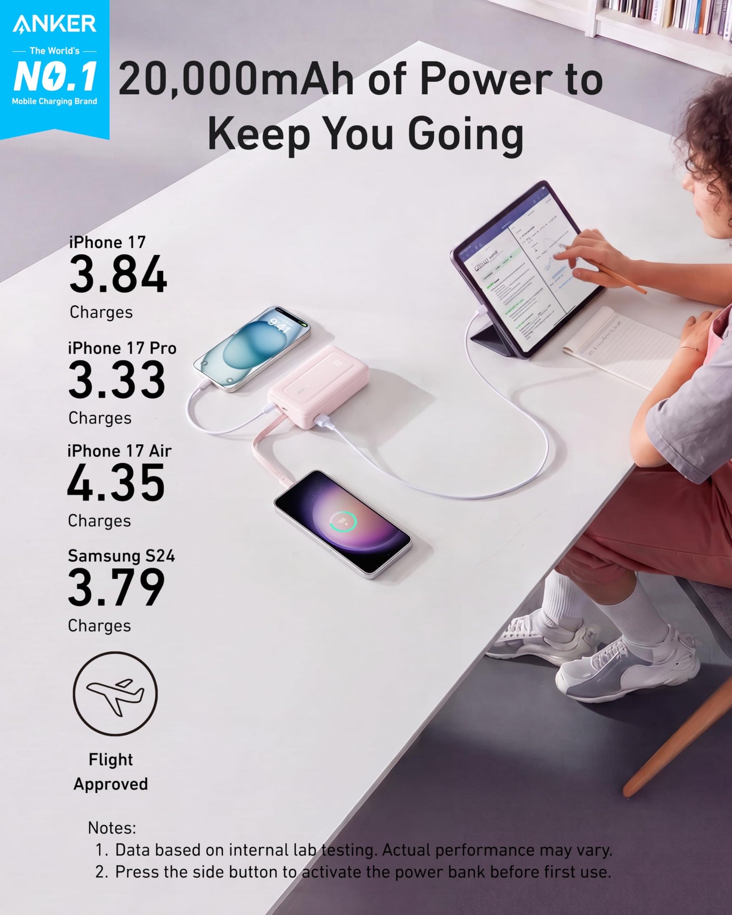 Anker Zolo Power Bank,20,000mAh 30W Portable Charger with Built-in USB-C