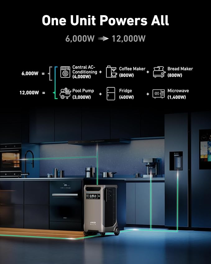 Anker SOLIX F3800 12000W Generators for Home Use, 7680wh Power Station with Double Power Hub, Lifepo4 Power Station, Solar Generator for Home Use, Power Outages, Emergency
