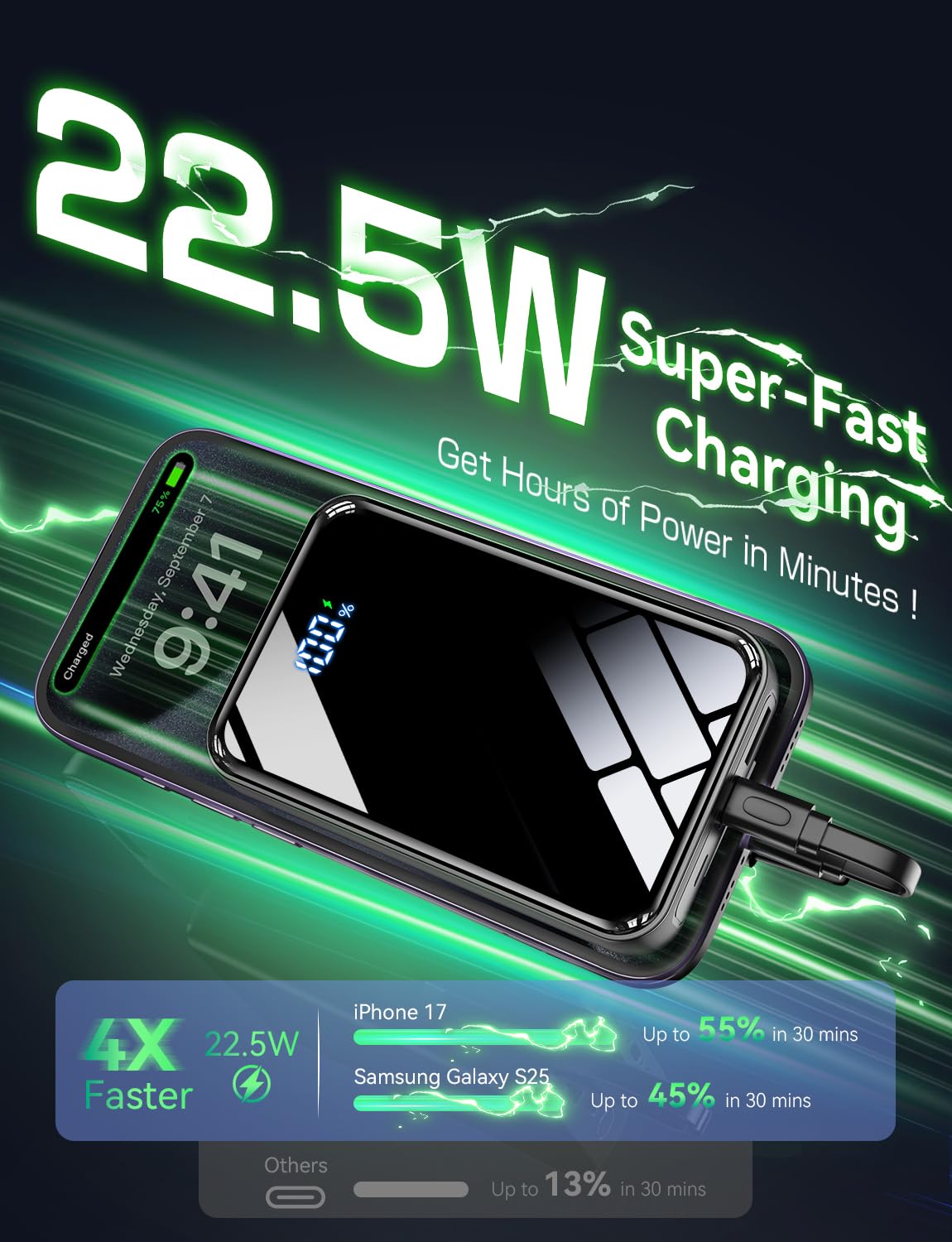 YBYP 50000mAh Portable Charger, 50% Smaller Fast Charging Built-in 4 Cables