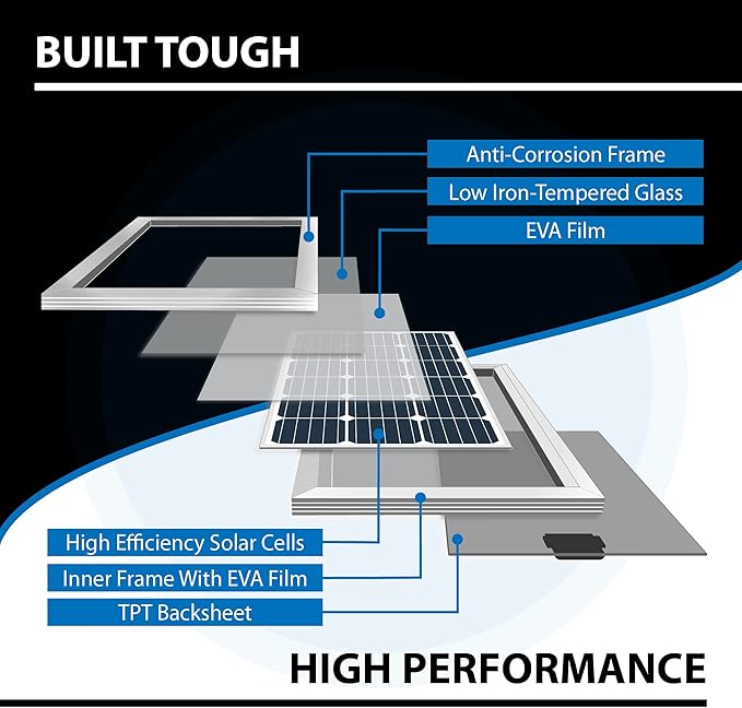 2-Pack ExpertPower 100 Watt 12 Volt Monocrystalline Solar Panel, Compact Design 35.43 x 22.83 x 1.18 in, High Efficiency Module PV Power for Battery Charging Boat, Caravan, RV, Off Grid Applications