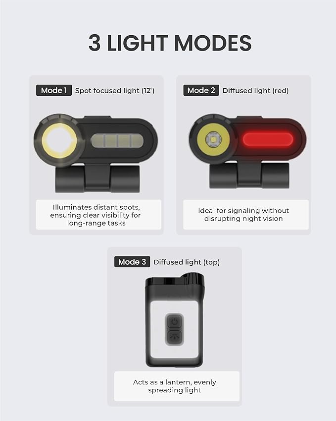 Claymore Capon 65A+ Black Ultra-Light Clip-On Cap Light ??USB-C Rechargeable 230LM LED Compact Headlamp | 3 Modes IP54 Water-Resistant Up to 19 Hrs Runtime for Camping, Running, Outdoor