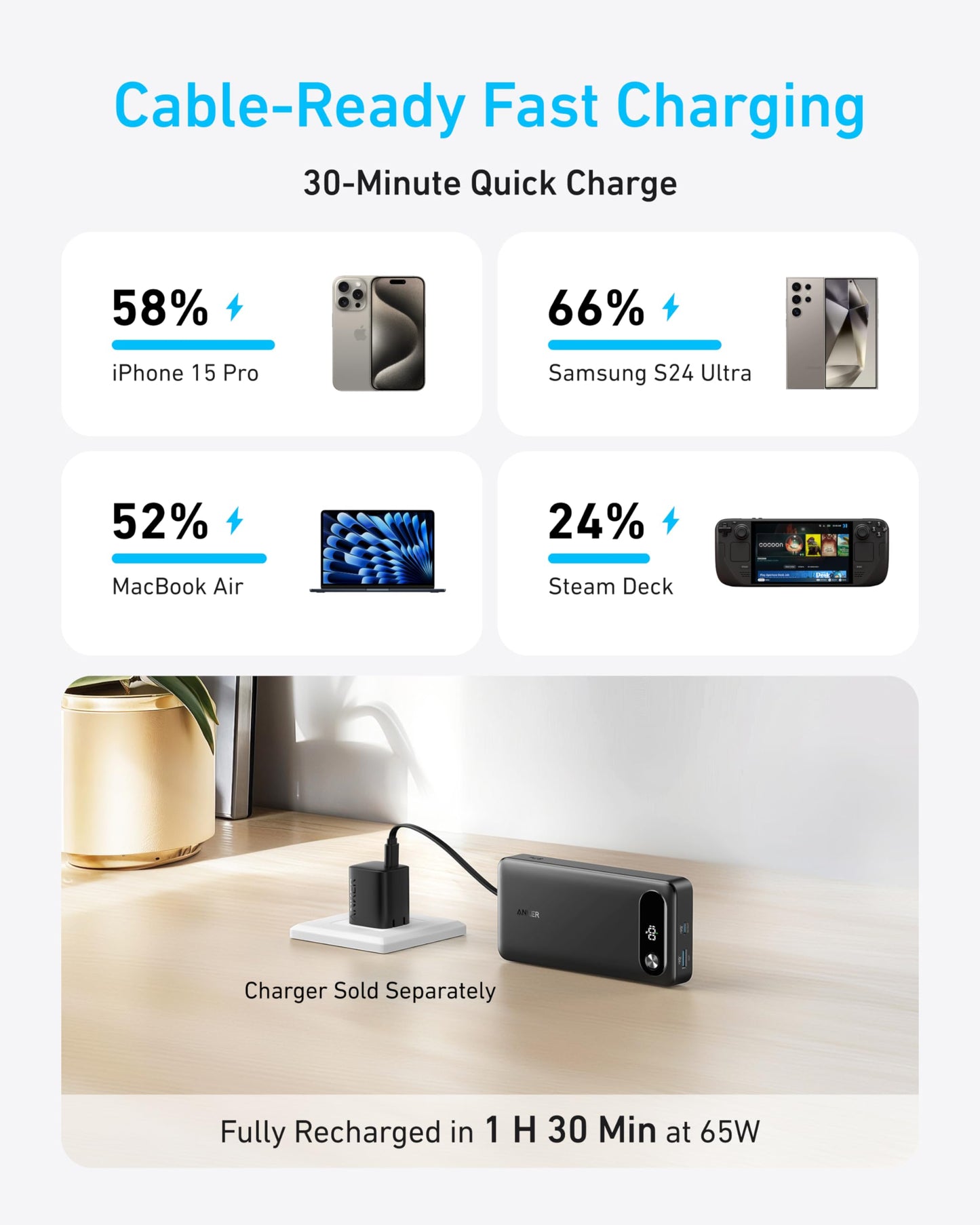 Anker Power Bank, 20,000mAh Travel Essential, Built-in USB-C Cable(Black)