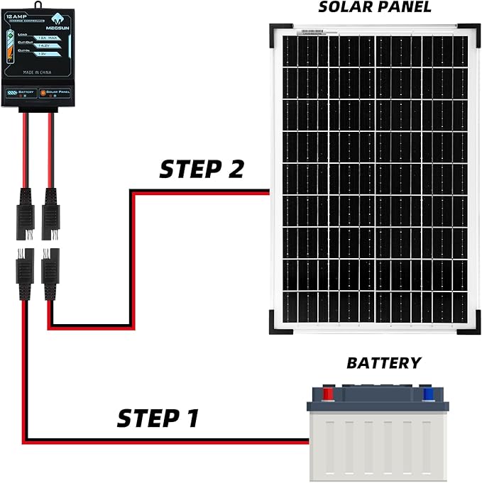 30W Solar Panel Battery Trickle Charger & Maintainer with 12A Upgraded Solar Panel Controller, 12V Monocrystalline Waterproof Solar Trickle Charging Kit for Car RV Boat Motorcycle