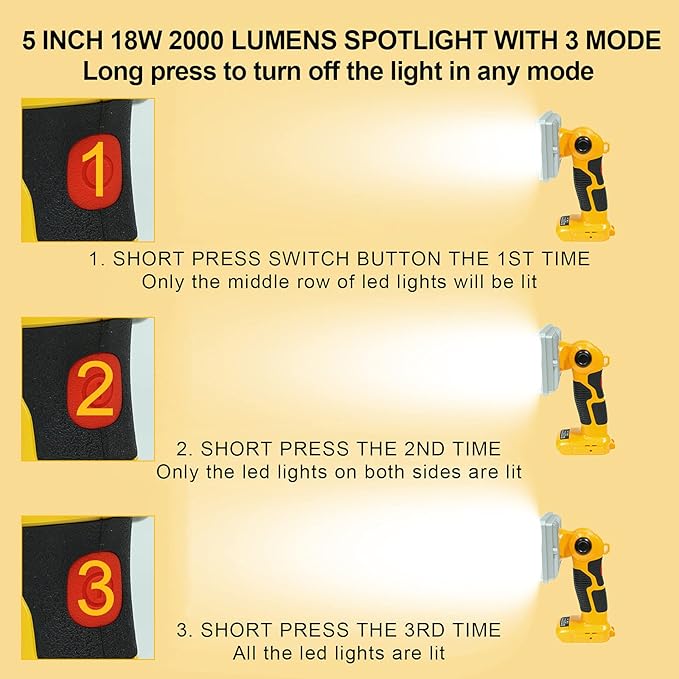 Flashlight for Dewalt 20V Battery, 20v Work Light, 18W 2000LM Portable Floodlights and Spotlight with USB Charging Port for Repairing, Garage, Camping, Jobsite