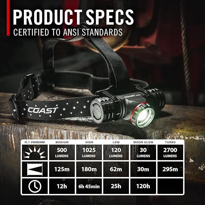 Coast® XPH34R 2075 Lumen USB-C Rechargeable-Dual Power LED Headlamp withPURE Beam® Twist Focus??and Magnetic Base