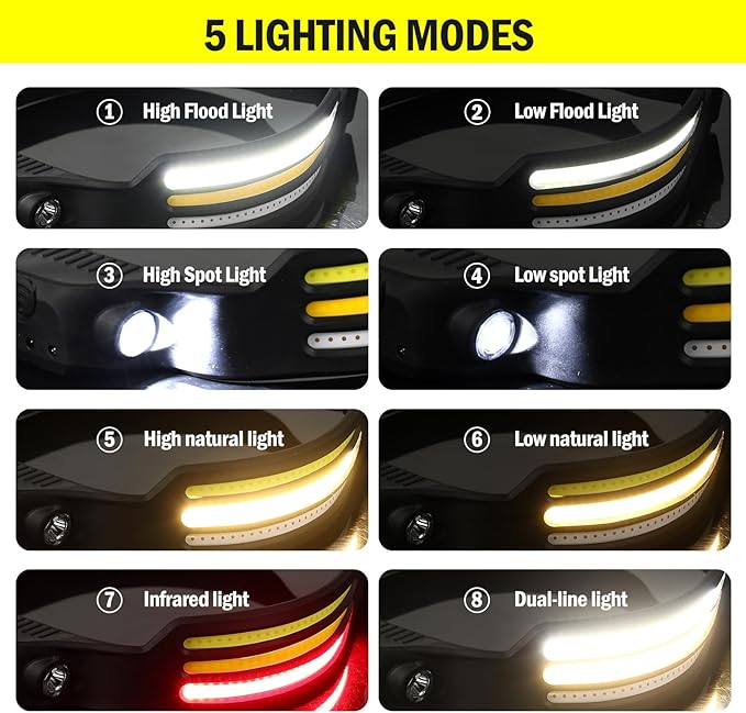 AURUZA 2PCS Headlamp Flashlight,2 COB 230°Wide Beam Headlight Rechargeable LED Headlamps with Motion Sensor Bright 5 Modes Three Light Strips Waterproof Head Lamp for Outdoor Running, Camping Hiking