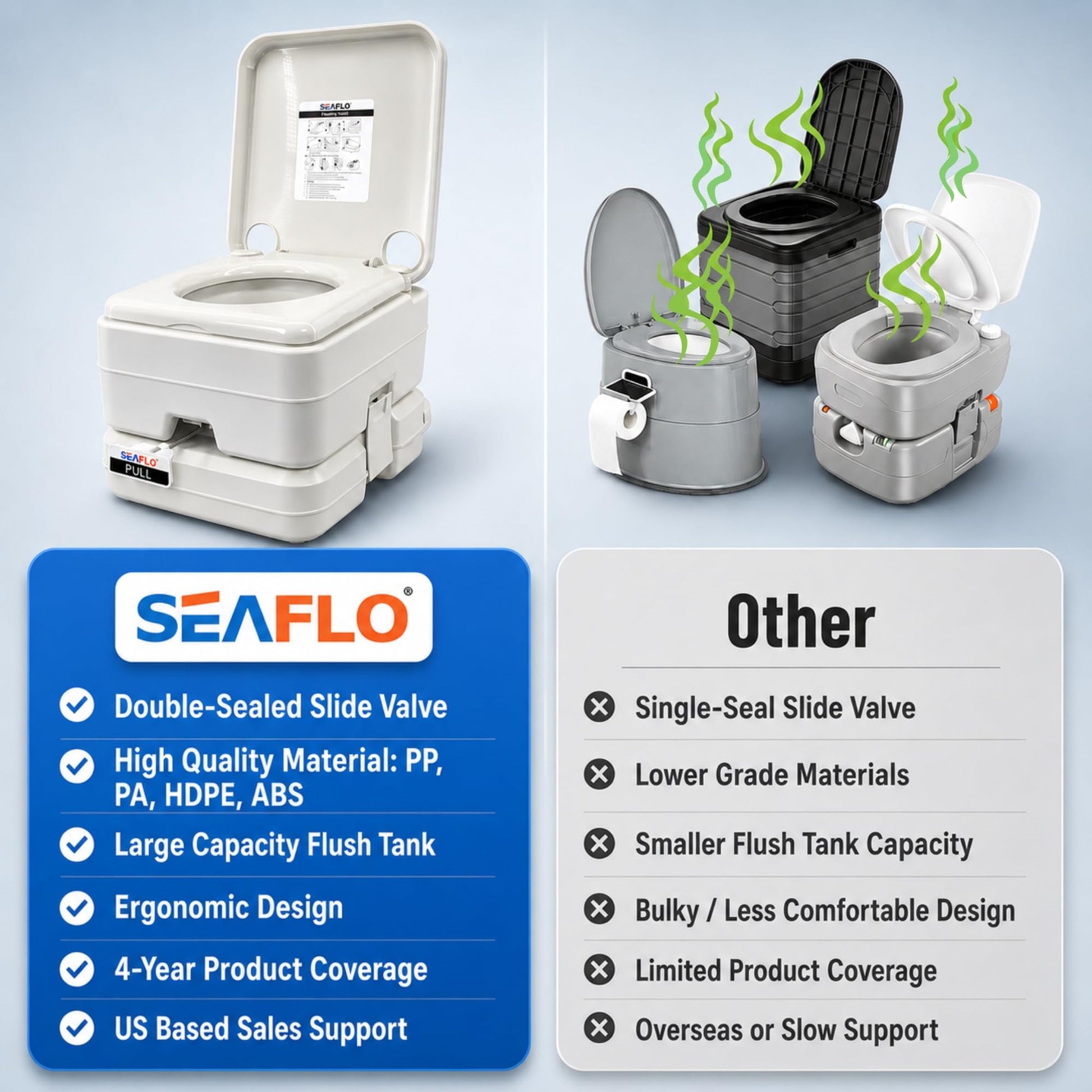 SEAFLO Camping Portable Toilet - 2.6 Gallon Waste 3.43 Gall Fresh Tank (100 Flushes), 440 lbs Max