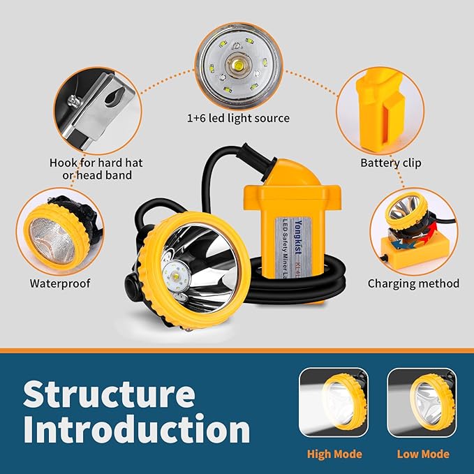 Rechargeable LED Mining Headlamp, Safety Hard Hat Light with Explosion-Proof & Waterproof Design, Underground Miner Headlight Cap Lamp for Coal Mining, Tunnel Work, Camping, Hiking, Hunting, Fishing