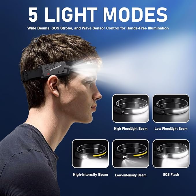 Rechargeable LED Headlamp (2-Pack), 350 Lumens, Waterproof, 5 Lighting Modes, Adjustable, Lightweight; Design for Camping,