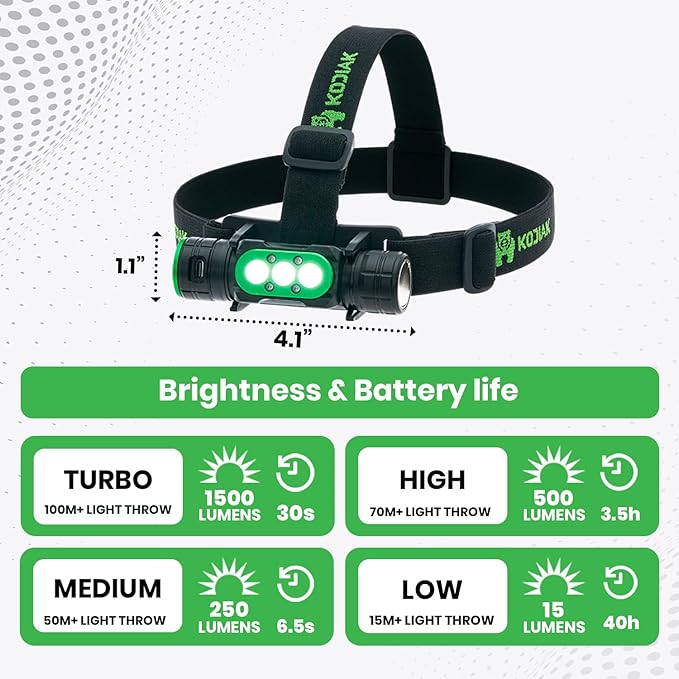 KODIAK 1500 Lumen Headlamp ??Rechargeable Hard Hat Light with Detachable Work Light, Magnetic Base, USB Charging, Adjustable Tilt, 4 Brightness Modes