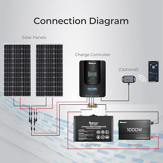 Renogy Rover 20A 12V/24V Auto DC Input MPPT Solar Charge Controller Parameter Adjustable LCD Display Solar Panel Regulator fit for Gel Sealed Flooded and Lithium Battery, Rover 20A,black