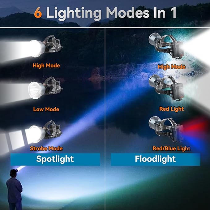 Super Bright LED Rechargeable Headlamp, 6 Adjustable Light Modes Waterproof Headlight, Constant Current Function, Lightweight, Perfect for Camping, Running, Hiking, Fishing, Outdoor Adventures