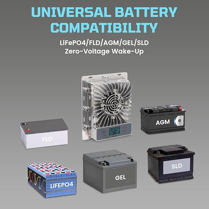 40A MPPT Solar Charge Controller 600W,12V/24V Auto, LCD Display, 99.5% Efficient, IP65 Waterproof, for Lead Acid/Lithium/LiFePO4 Battery, RV, Boat, Off-Grid Solar Panel Regulator