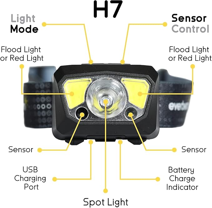 Everbeam H7 Headlamp - Water Resistant LED Rechargeable Battery w/ 28 hr Run Time - 1100 Lumen Output - Ideal Flashlight for Outdoor Activities, Hiking, Camping, Fishing, Hunting, Power Outage Supply