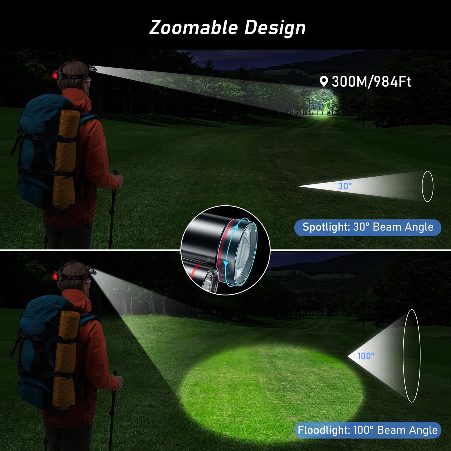 Blukar LED Headlamp Rechargeable,Ultra Bright Headlight with 3 Lights