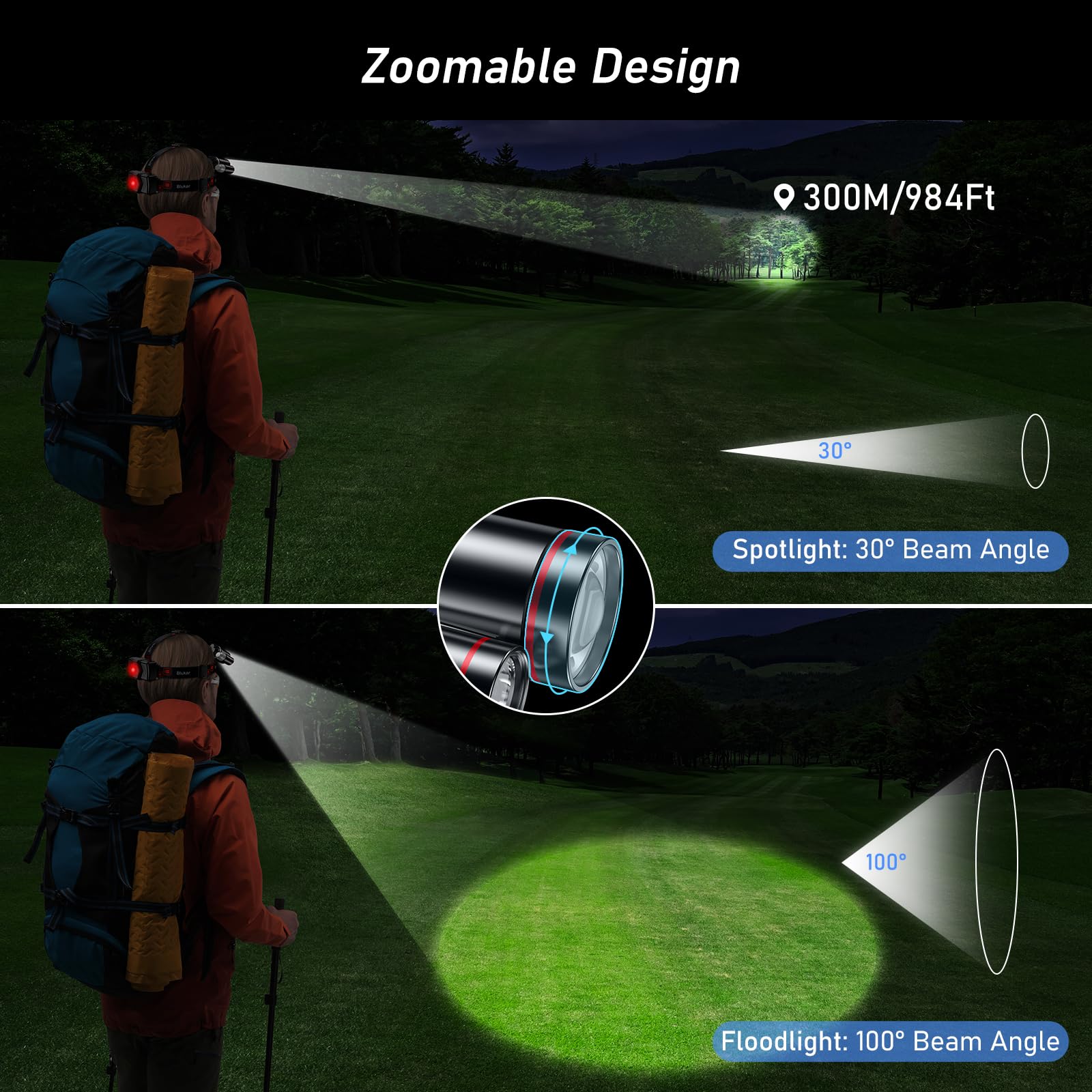Blukar LED Headlamp Rechargeable,Ultra Bright Headlight with 3 Lights