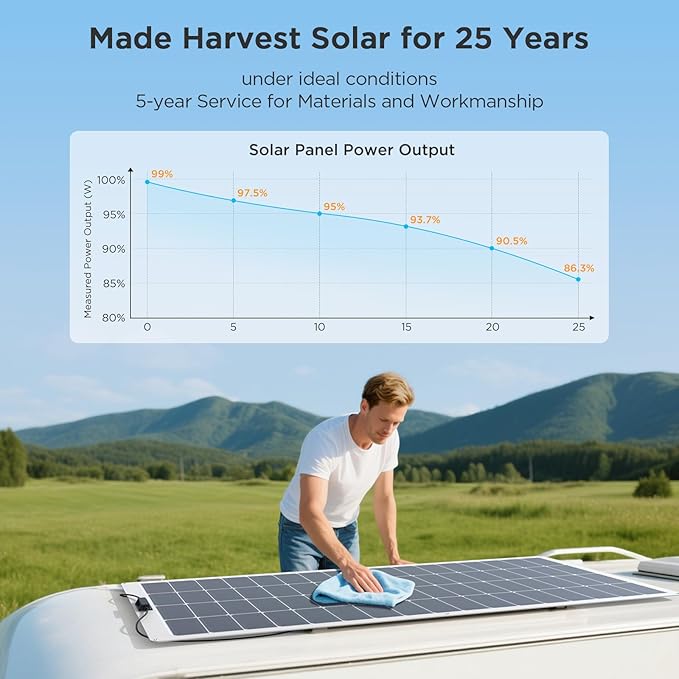 400W Flexible Solar Panel, 2PCS 200 Watt 12V/24V Solar Panel Kit, Callsun 23% High Efficiency 182 PERC IP68 Waterproof ETFE Solar Panels for Off-Grid RV Living Camping Campervans Boat (White)