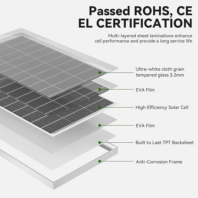 300 Watt Solar Panels, 12V 150 Watt 2 Pack, Monocrystalline Cell High-Efficiency PV Module, Solar Panels for Homes Camping RV Battery Boat Caravan and Other Off-Grid System
