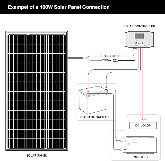 6-Pack ExpertPower 100 Watt 12 Volt Monocrystalline Solar Panel, Compact Design 35.43 X 22.83 X 1.18 in, High Efficiency Module PV Power for Battery Charging Boat, Caravan, RV, Off Grid Applications
