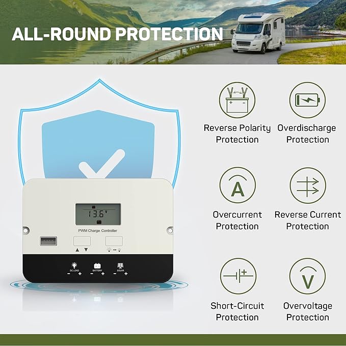 HQST PWM Solar Charge Controller,20A Flush Mount Solar Panel Battery Intelligent Regulator Auto 12/24V LCD Display with USB Port,17 Load Controller Modes for AGM, Gel, Flooded,Lithium Batteries