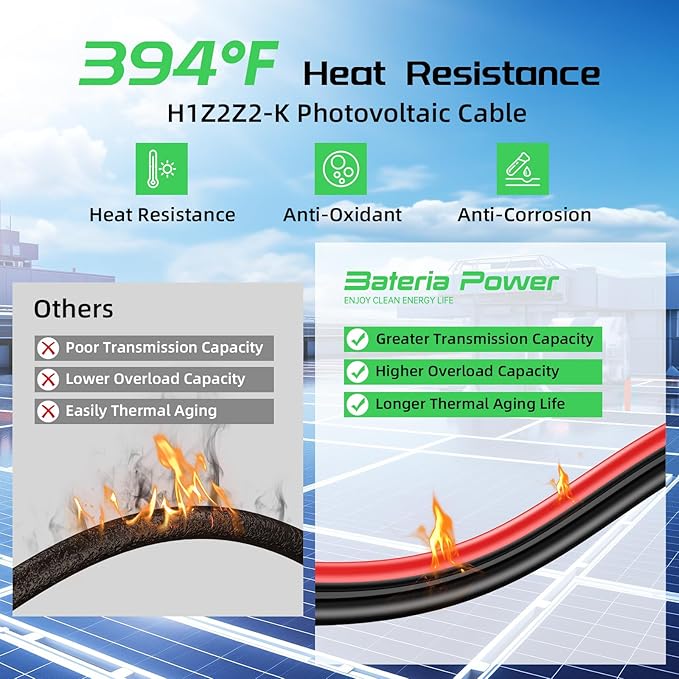 Bateria Power 50Ft 10AWG Solar Panel Extension Cable, 6mm² Twin Wire Conductor Parallel Solar Wire Adapter Kit with Waterproof Female & Male Solar Connectors for RV, Marine, Photovoltaic Systems