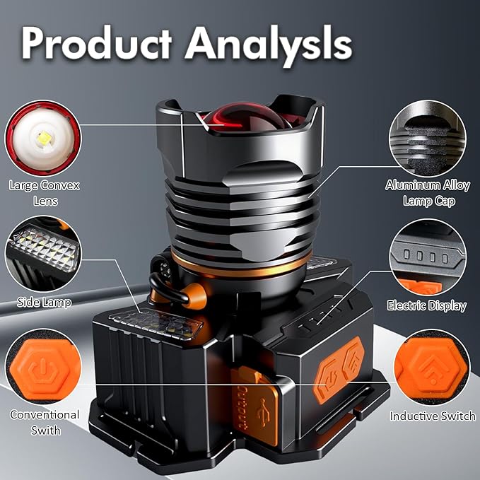 Headlamp，USB Rechargeable LED Head Mounted lampï¼?Super Bright Headlight Flashlight?”—Four Lighting Modes，Suitable for Night Work, Camping, etc