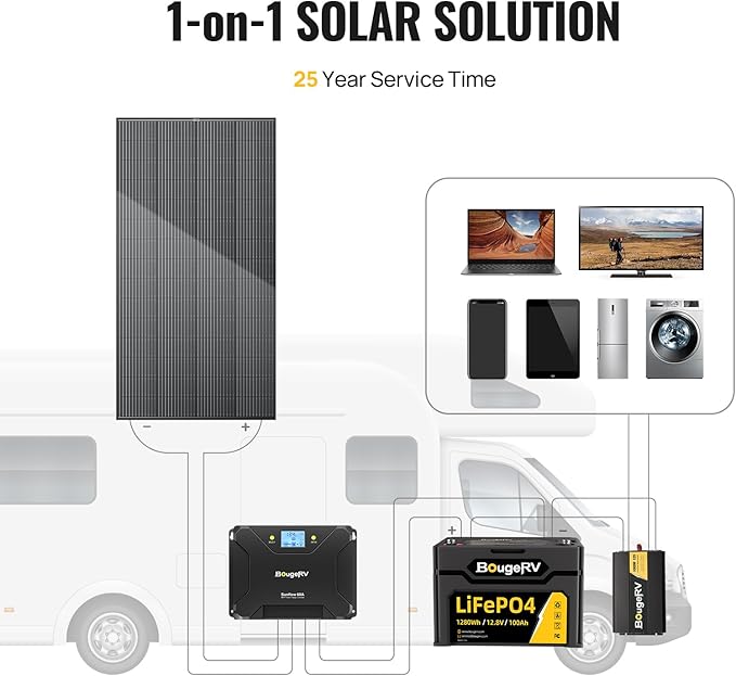 BougeRV Bifacial 300 Watts 12BB Mono Solar Panel, 23% High-Efficiency All Black Design Mono Technology Work with 12 Volts Charger for RV Camping Home Boat Marine Off-Grid, 64.6 x 34.6 x 1.4 in (1PCS)