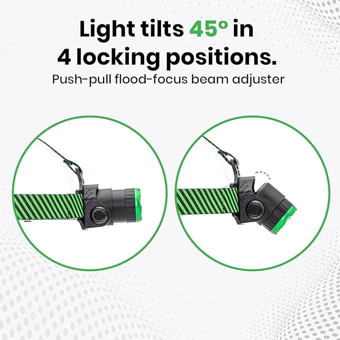 KODIAK 1000 Lumen Rechargeable Headlamp ??LED Head Lamps with Push-Pull Focus, 3 Modes, Rechargeable Headlight, Adjustable Tilt, Head Lights for Forehead
